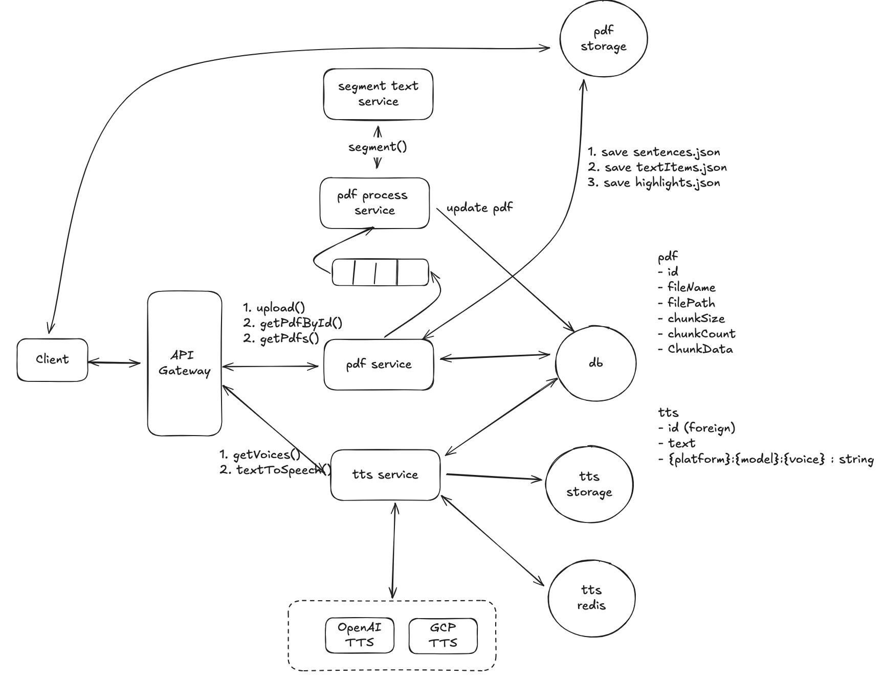 How to Design a PDF Text-to-Speech Service Like Speechify
